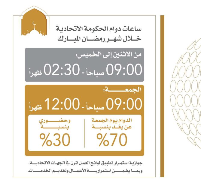 “الاتحادية للموارد البشرية” تحدد ساعات العمل في شهر رمضان للجهات الاتحادية