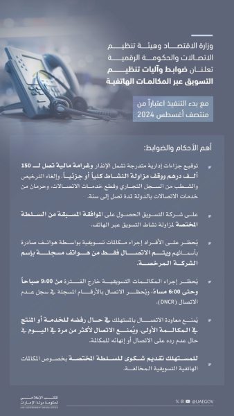“الاقتصاد” تعلن تطبيق ضوابط وآليات تنظيم التسويق عبر المكالمات الهاتفية منتصف أغسطس