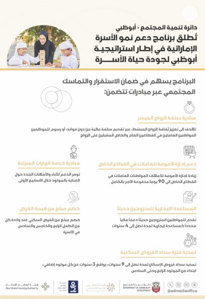 دائرة تنمية المجتمع بأبوظبي تطلق برنامج دعم نمو الأسرة الإماراتية