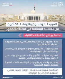 المؤبد لـ 3 والسجن والإبعاد لـ 54 آخرين من الجنسية البنغالية في قضية “التجمهر”