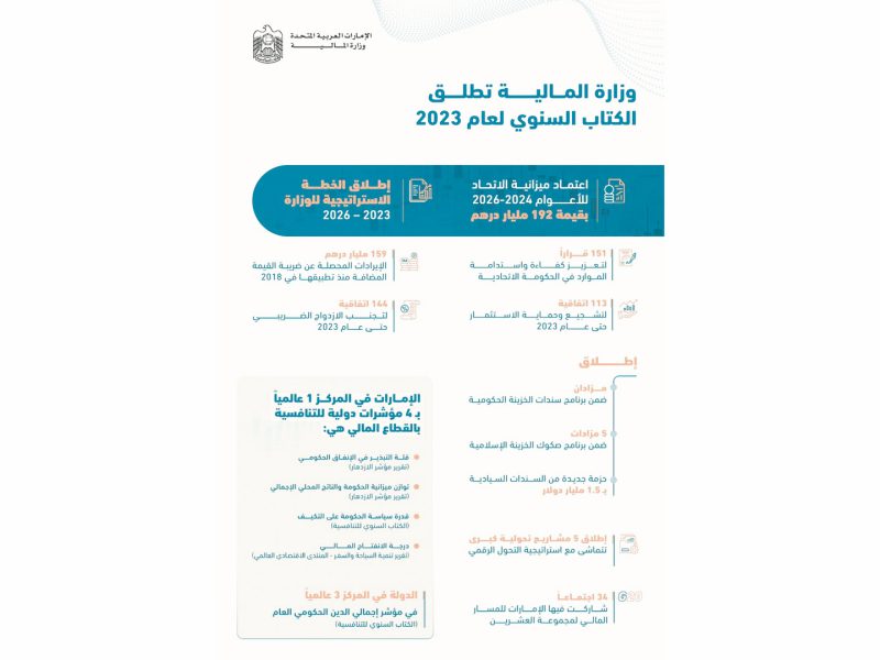 “المالية” تطلق الكتاب السنوي لعام 2023 “ريادة في التنمية وشراكات عالمية في التمويل المستدام”