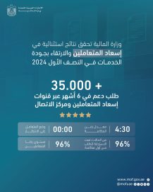 وزارة المالية: 96% نسبة سعادة المتعاملين خلال النصف الأول