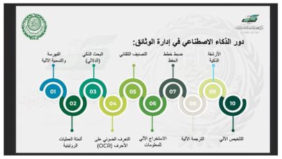 ندوة تناقش مستقبل إدارة الوثائق في عصر الذكاء الاصطناعي