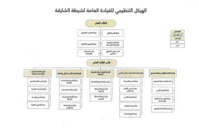 حاكم الشارقة يصدر مرسوماً أميرياً بشأن اعتماد الهيكل التنظيمي العام للقيادة العامة لشرطة الشارقة