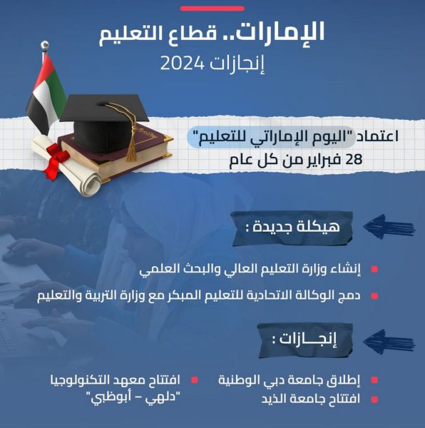حصاد 2024.. تحديث هيكلة التعليم في الإمارات وجامعات جديدة ترفد القطاع