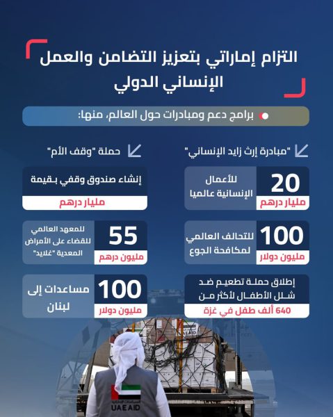 حصاد 2024.. التزام إماراتي بتعزيز التضامن والعمل الإنساني الدولي