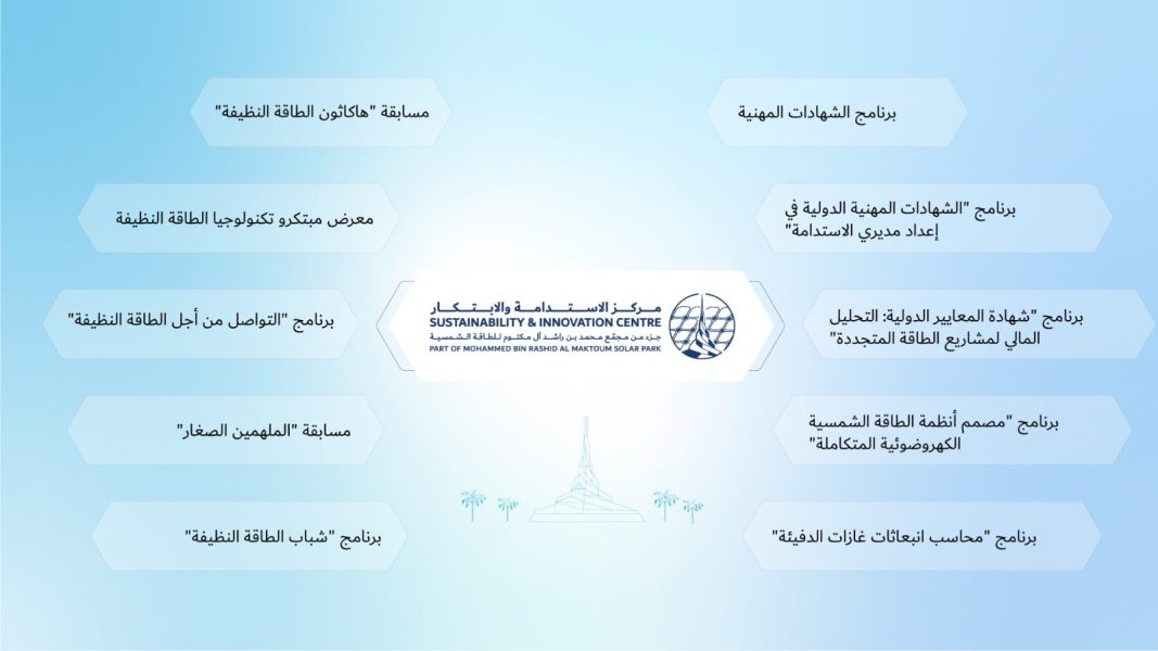 مركز الاستدامة والابتكار التابع لهيئة كهرباء ومياه دبي يدعم ريادة دبي في الطاقة المتجددة والاستدامة