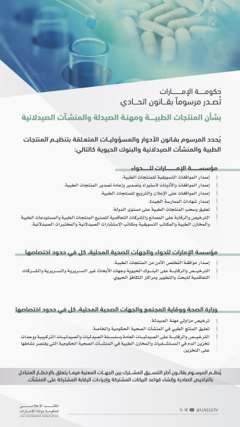 حكومة الإمارات تُصدر مرسوماً بقانون اتحادي بشأن المنتجات الطبية ومهنة الصيدلة والمنشآت الصيدلانية