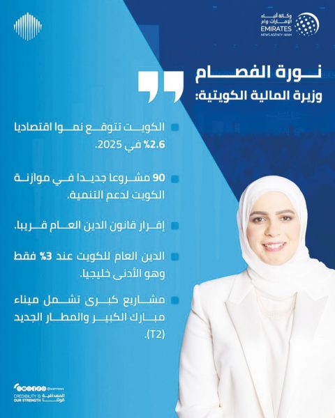 وزيرة المالية الكويتية: إقرار قانون الدين العام قريباً و90 مشروعاً ضمن الموازنة الجديدة