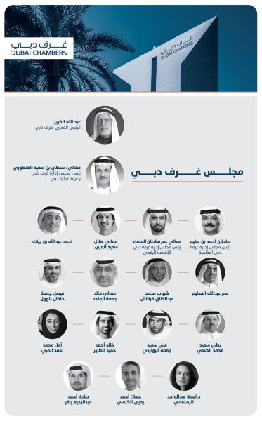 محمد بن راشد يعتمد مجلس إدارة غُرف دبي ومجالس الإدارات والاستشارية لـ ” تجارة دبي ودبي للاقتصاد الرقمي ودبي العالمية”