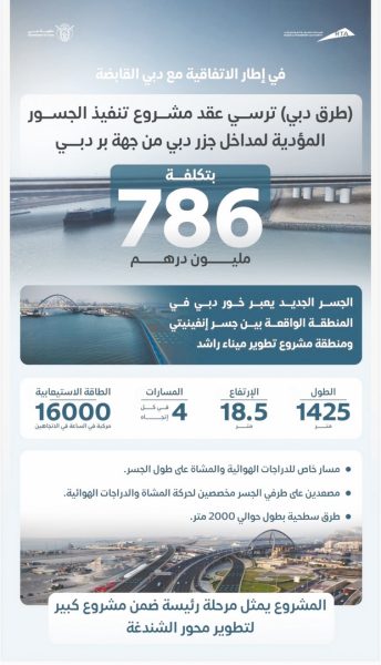 إرساء عقد جسور مداخل “جزر دبي” بـ786 مليوناً