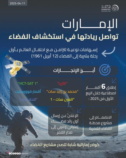 بمناسبة بذكرى الرحلة البشرية الأولى.. الإمارات تواصل إسهاماتها النوعية في استكشاف الفضاء