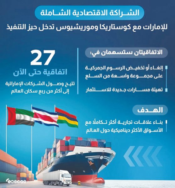 “الشراكة الاقتصادية الشاملة” للإمارات مع كوستاريكا وموريشيوس تدخل حيز التنفيذ