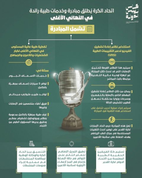 اتحاد الكرة يُطلق مبادرة وخدمات طبية رائدة في نهائي كأس رئيس الدولة