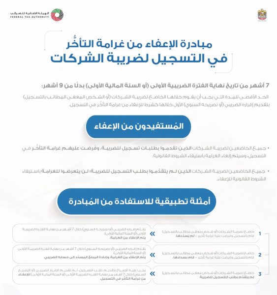 “الاتحادية للضرائب” تبدأ تنفيذ قرار الإعفاء من غرامة التأخر في التسجيل لضريبة الشركات