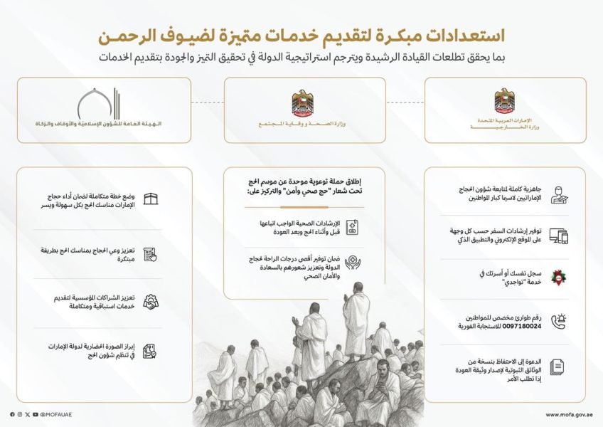 مكتب شؤون الحجاج: استعدادات مبكرة لتقديم خدمات متميزة لضيوف الرحمن