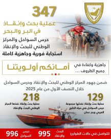 347 عملية إنقاذ نفّذها الحرس الوطني خلال النصف الأول من 2025