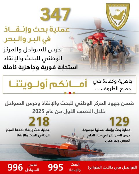 347 عملية إنقاذ نفّذها الحرس الوطني خلال النصف الأول من 2025