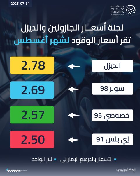 أسعار الوقود لشهر أغسطس 2025