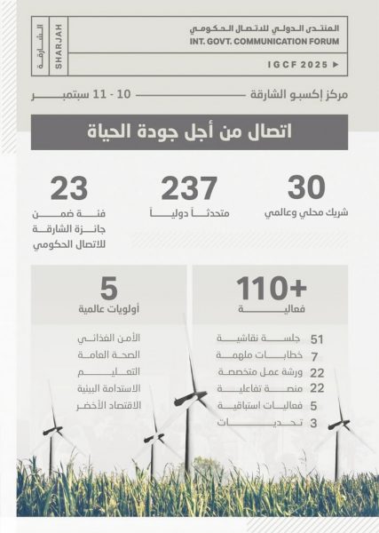 237 متحدثاً عالمياً يطرحون أفكاراً رائدة في المنتدى الدولي للاتصال الحكومي