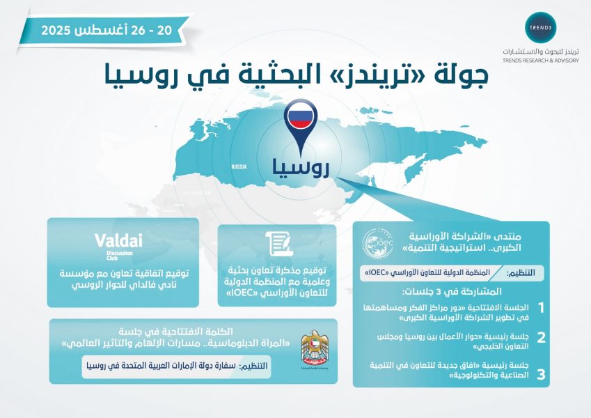 «تريندز» يبدأ جولة بحثية في روسيا لتعزيز الشراكات البحثية ودعم الحوار العلمي