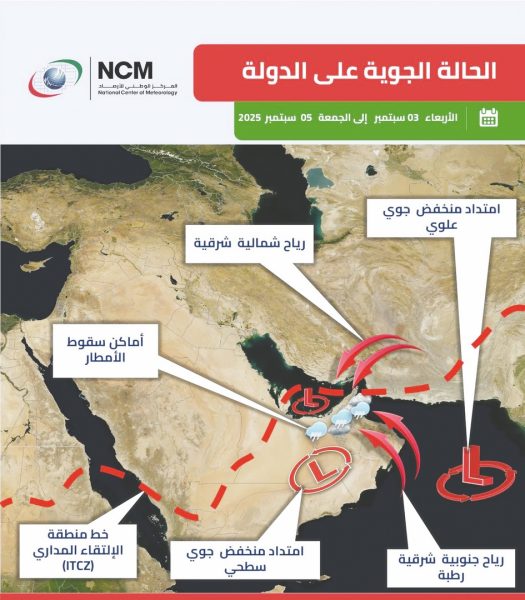 “الوطني للأرصاد”: منخفض جوي يؤثر في درجات الحرارة من الأربعاء إلى الجمعة