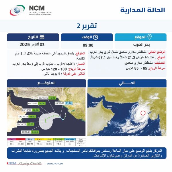 “الوطني للأرصاد”: منخفض مداري متعمق في بحر العرب يتطور لعاصفة دون تأثير على الدولة
