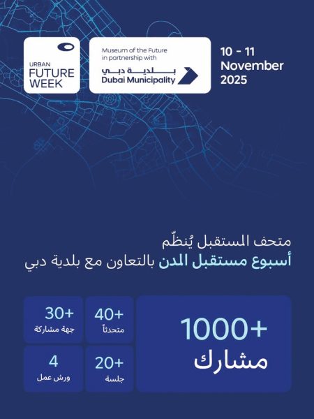 متحف المستقبل يُنظّم “أسبوع مستقبل المدن” 10 نوفمبر