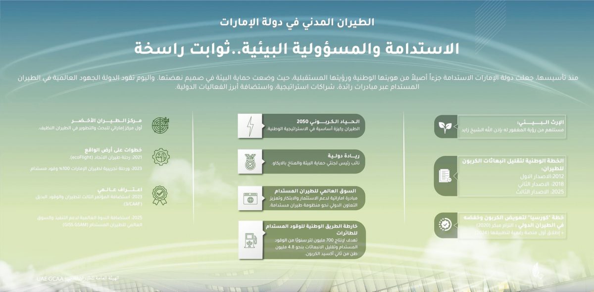 “هيئة الطيران المدني” تسلط الضوء على مكانة الإمارات كمركز عالمي في التنمية المستدامة