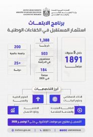 “التعليم العالي” تفتح باب التسجيل لبرنامج الابتعاث للطلبة المواطنين لربيع 2026