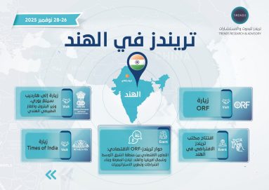 «تريندز» ينطلق في جولة بحثية إلى الهند لتعزيز الشراكات الاستراتيجية
