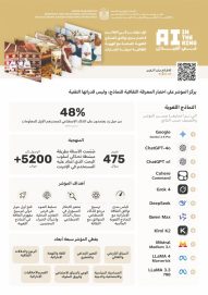 “غوغل جيميناي” أول اختبار عالمي لقياس مدى توافق نماذج الذكاء الاصطناعي مع الهوية الإماراتية