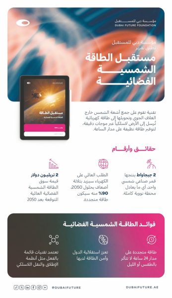 مؤسسة دبي للمستقبل تطلق تقرير الطاقة الشمسية الفضائية خلال منتدى دبي للمستقبل 2025