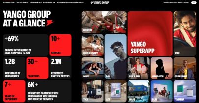 مجموعة يانغو تصدر تقرير الأثر الأول مع أرباح للشركاء تصل إلى 4 مليارات دولار