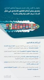 حكومة الإمارات تصدر مرسوماً بقانون اتحادي بتعديل بعض أحكام قانون اتحاد غرف التجارة والصناعة