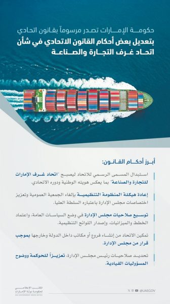 حكومة الإمارات تصدر مرسوماً بقانون اتحادي بتعديل بعض أحكام قانون اتحاد غرف التجارة والصناعة