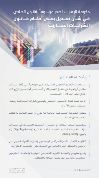 حكومة الإمارات تصدر مرسوماً بقانون اتحادياً في شأن تعديل بعض أحكام قانون الشركات التجارية