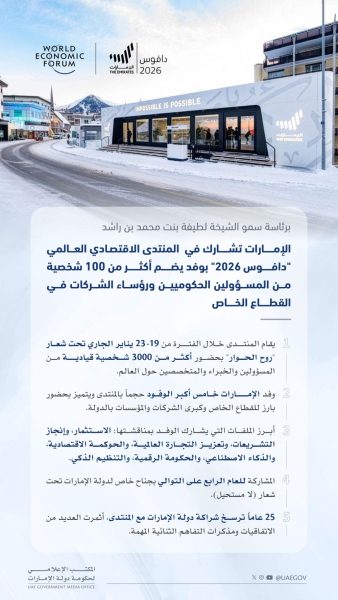 برئاسة لطيفة بنت محمد بن راشد : الإمارات تشارك غدا في المنتدى الاقتصادي العالمي “دافوس 2026”