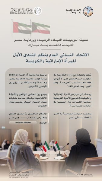 برعاية الشيخة فاطمة بنت مبارك..الاتحاد النسائي العام ينظم المنتدى الأول للمرأة الإماراتية والكويتية
