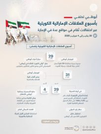 أبوظبي تحتفي بأسبوع العلاقات الإماراتية – الكويتية باحتفالات تعمّ الإمارة