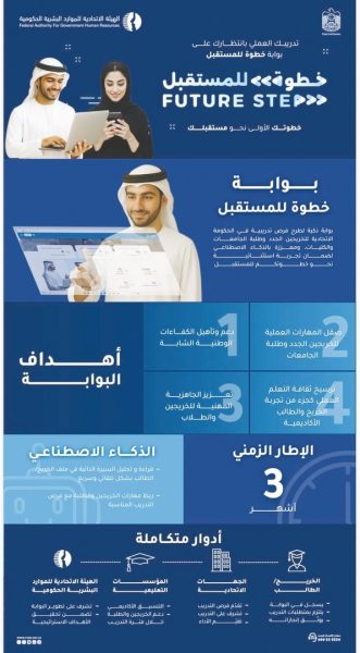 الاتحادية للموارد البشرية” تطلق بوابة ‘خطوة للمستقبل’ المعززة بالذكاء الاصطناعي