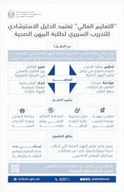 “التعليم العالي” تعتمد الدليل الاسترشادي للتدريب السريري لطلبة المهن الصحية