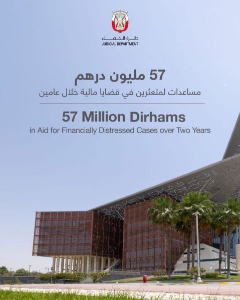 “قضاء أبوظبي”: 57 مليون درهم مساعدات لمتعثرين في قضايا مالية خلال عامين