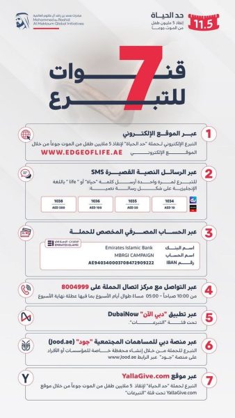 حملة “حد الحياة” تخصص 7 قنوات ميسرة لاستقبال مساهمات الأفراد والمؤسسات