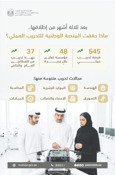 48 مؤسسة تعليمية في المنصة الوطنية للتدريب العملي لطلبة التعليم العالي