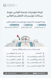 إطلاق لوحة مؤشرات جودة بيانات مؤسسات التعليم العالي في الدولة