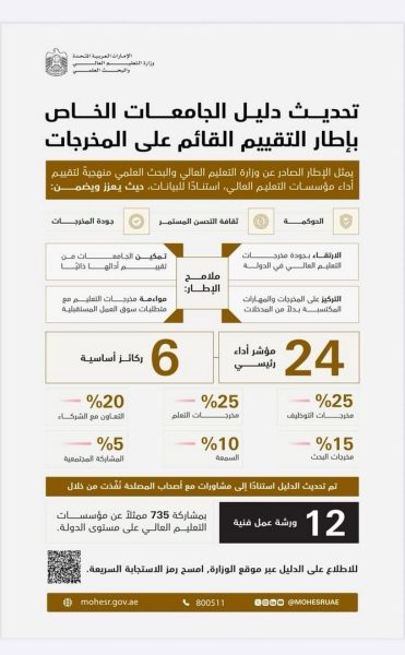 “التعليم العالي” تُحدّث دليل الجامعات بشأن إطار التقييم القائم على المخرجات