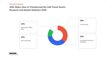 “يانغو درايف” تُصدر تقرير التنقل لعام 2025