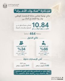 نتائج نوعية لمبادرة “صكوك الأفراد” تعكس متانة الاقتصاد الوطني وقوة القطاع المالي