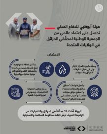 “أبوظبي للدفاع المدني” تحصل على اعتماد عالمي كمركز اختبار دولي لتحقيقات الحرائق